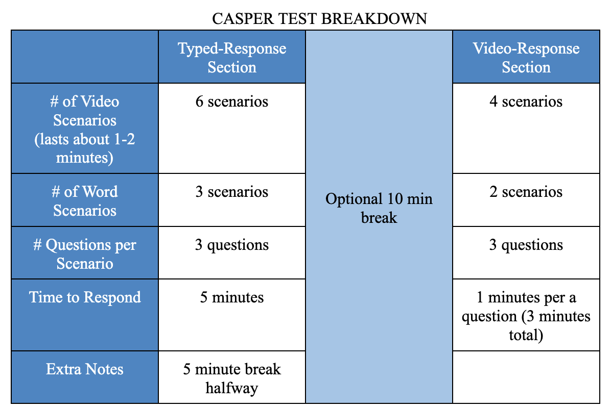 How to Tackle Medical School Interviews - The Match Guy